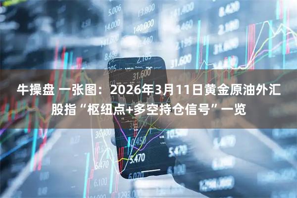 牛操盘 一张图：2026年3月11日黄金原油外汇股指“枢纽点+多空持仓信号”一览