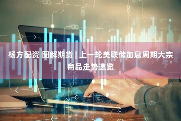 杨方配资 图解期货 | 上一轮美联储加息周期大宗商品走势速览